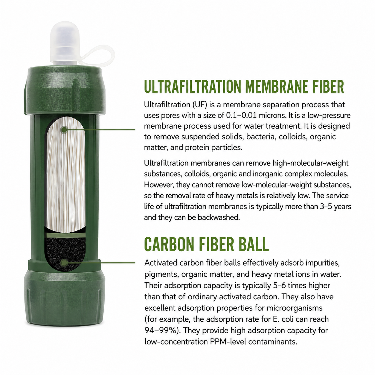 Outdoor Portable Water Filter Straw Ultrafiltration Membrane Filament